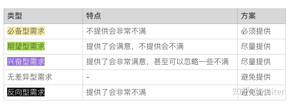 产品 N 年，PM 的方法论