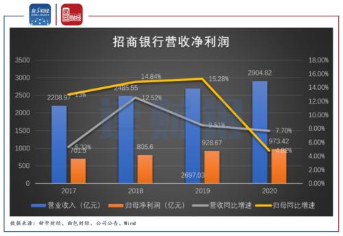 招商银行个人贷款,招商银行个人贷款计算器