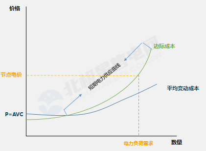 干货 | 电力现货市场现状、市场主体报价策略干货分享……——2021年电力现货市场实务研讨会圆满落幕