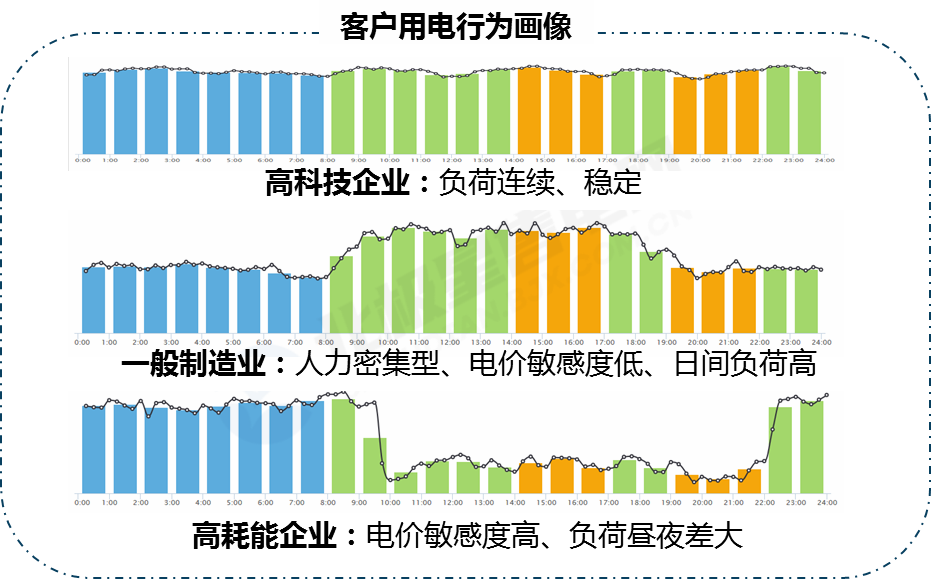 干货 | 电力现货市场现状、市场主体报价策略干货分享……——2021年电力现货市场实务研讨会圆满落幕