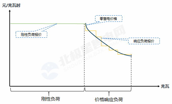 干货 | 电力现货市场现状、市场主体报价策略干货分享……——2021年电力现货市场实务研讨会圆满落幕