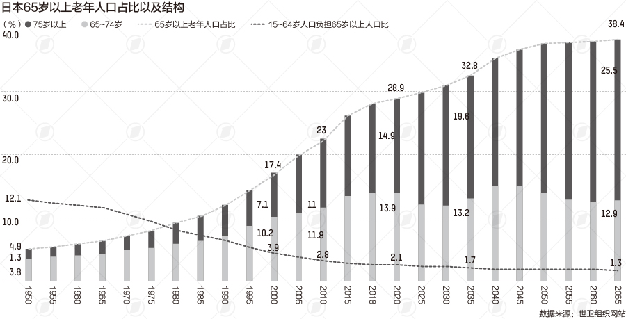日本人口多少亿人2022日本人口负增长