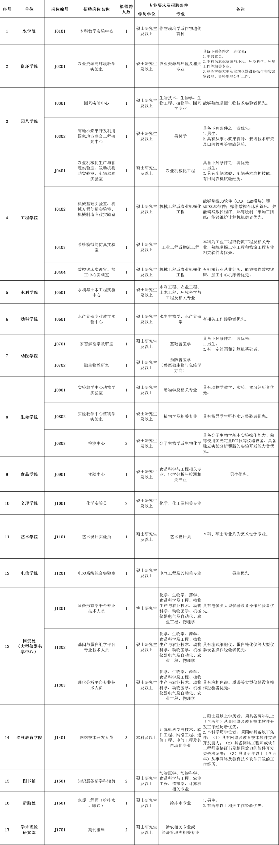 哈尔滨这些好单位招聘！中石油、民政局、东北农大…提供单身公寓，五险两金