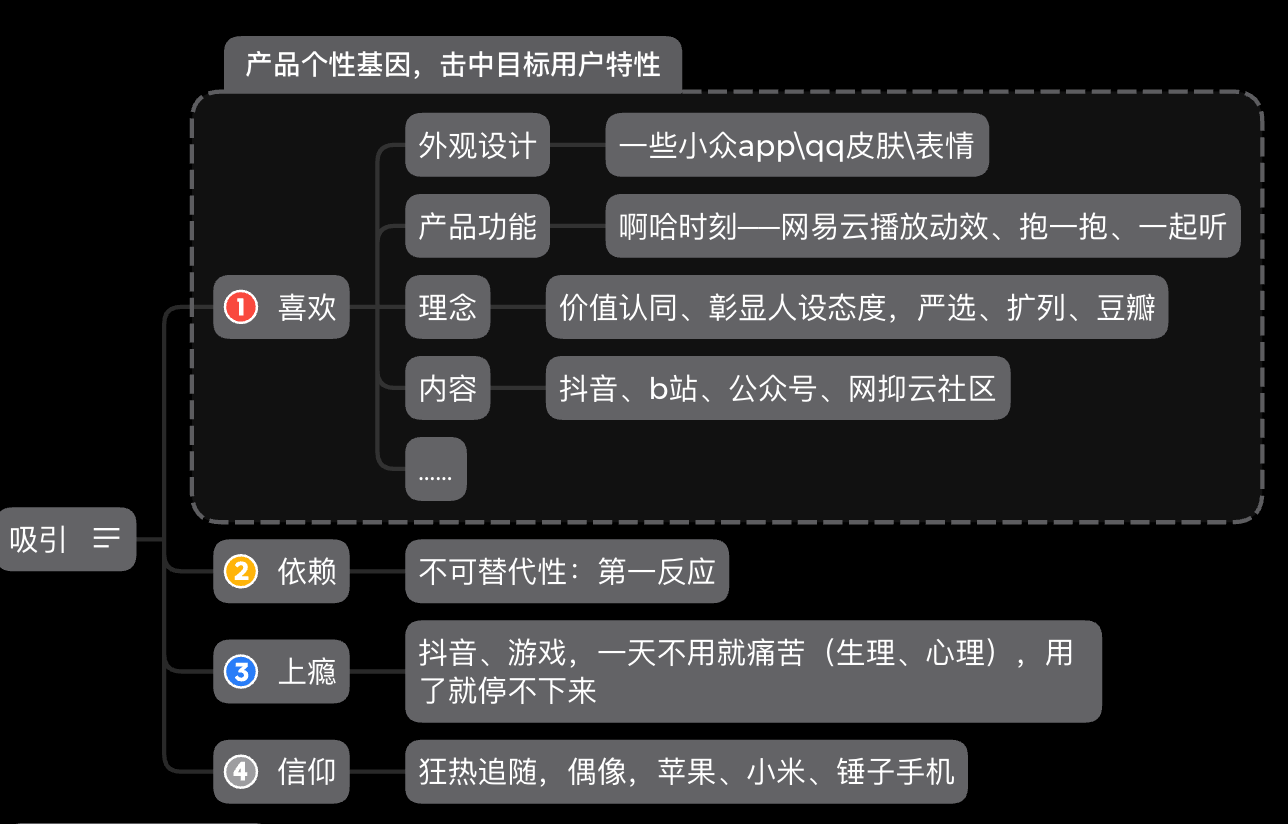 全面拆解影响“用户忠诚”的2个维度