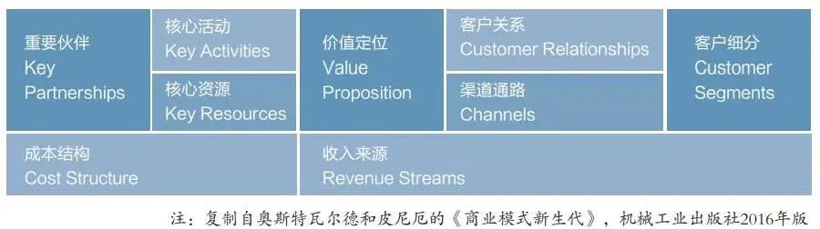原创 | 崛起的区块链产业和商业模式变革