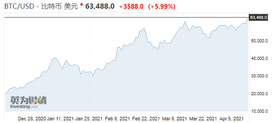 比特币又双叒火了，疯狂给谁看？