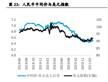 比特币又双叒火了，疯狂给谁看？