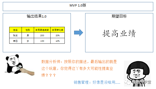 做有用的数据分析，从做好MVP开始