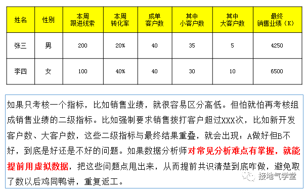 做有用的数据分析，从做好MVP开始