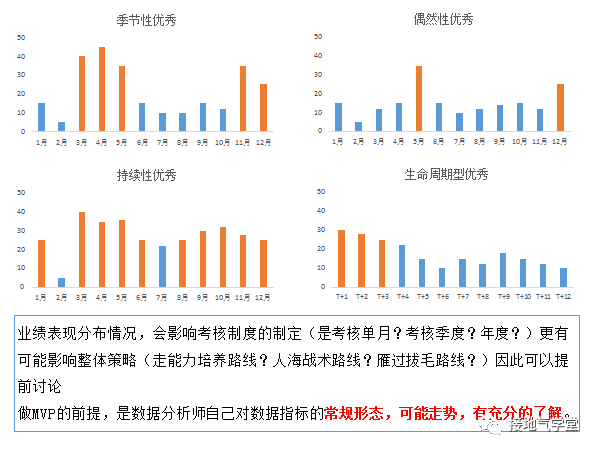 做有用的数据分析，从做好MVP开始