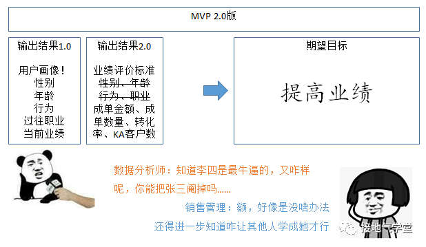 做有用的数据分析，从做好MVP开始