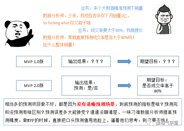 做有用的数据分析，从做好MVP开始