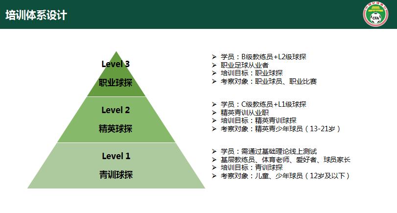 球探比分足球即时比分足球比分(打造教练 球探培训体系，这回中国足协“动真格”)