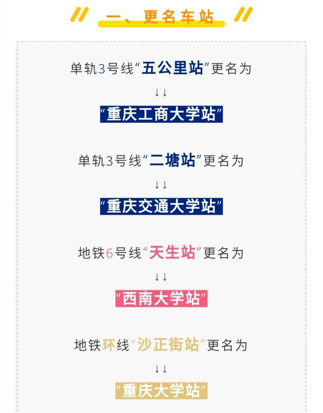 「轻松阅读」你的大学，有“专属”地铁站吗？