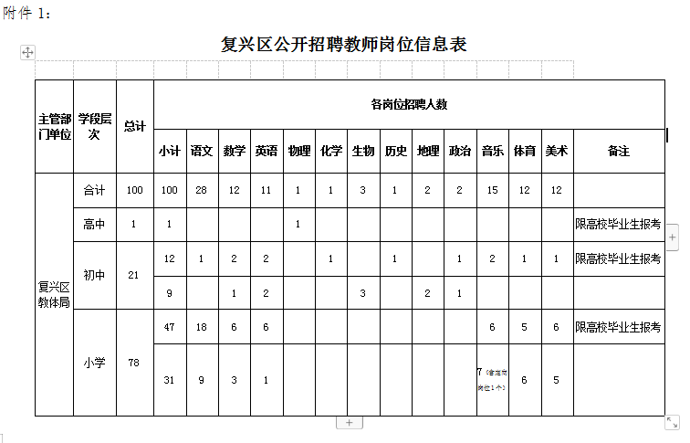 邯郸特岗教师招聘2017（有编制）