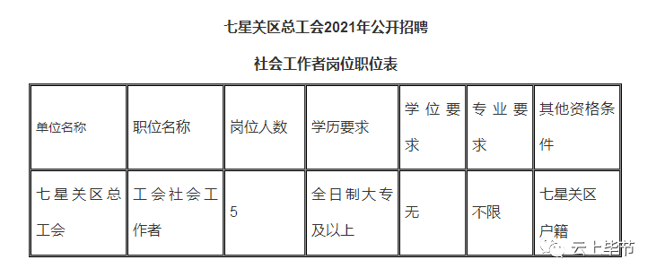 纳雍县人民政府网招聘（18名）