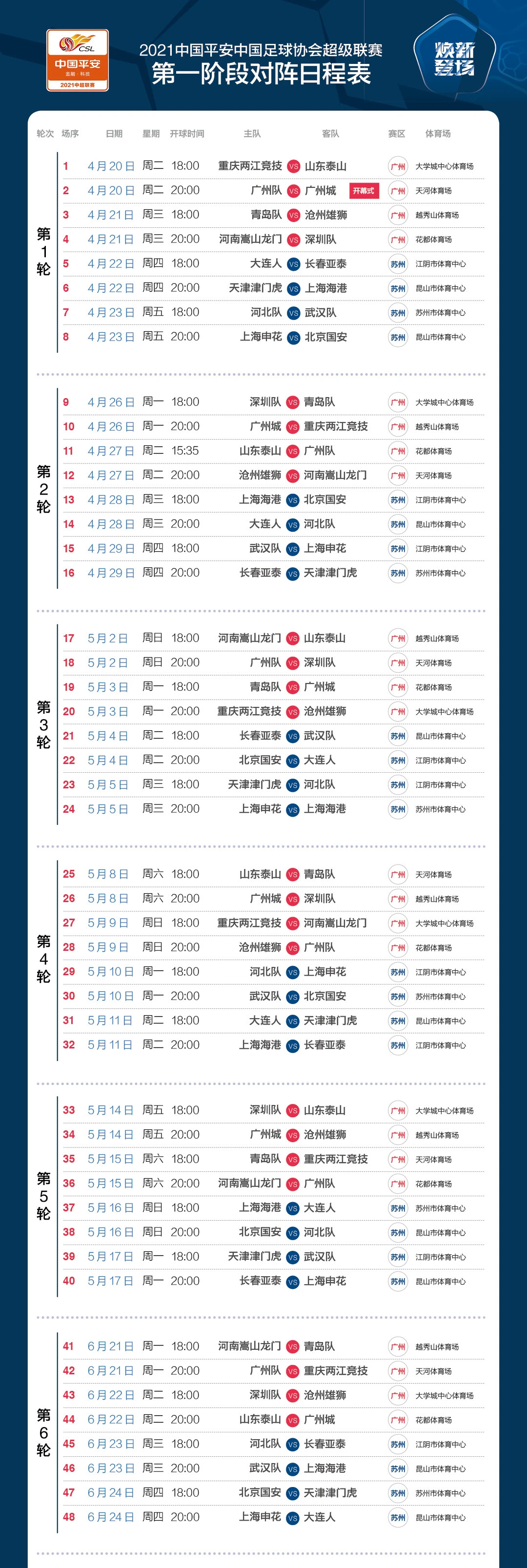 2o19年中超联赛哪里看(新赛季中超开战 第一阶段焦点比赛全在这儿了)