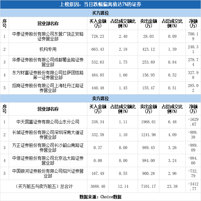 高乐股份股票指数