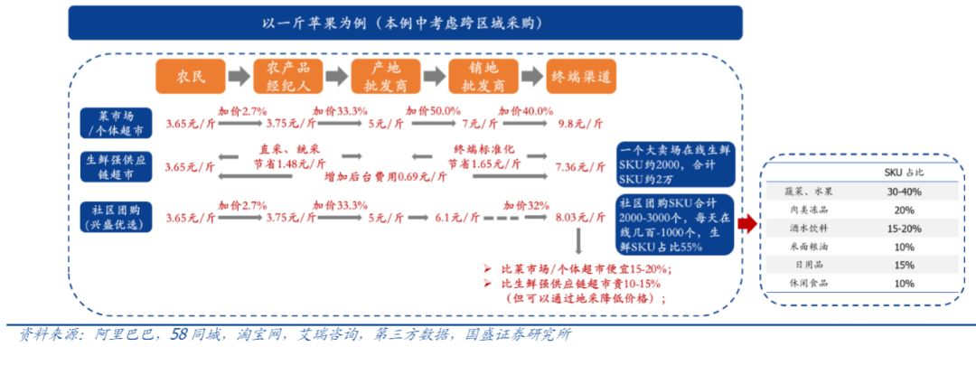 阿里电商大“淘”杀