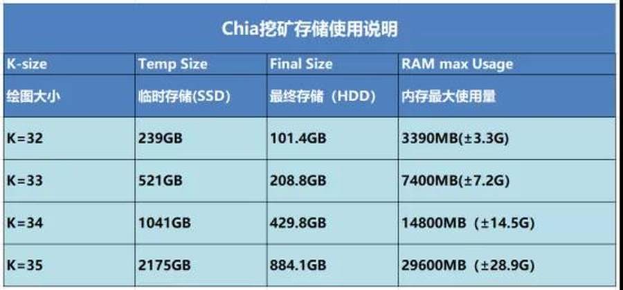 嘉合劲威官方：硬盘挖矿需谨慎，保守投入要3千