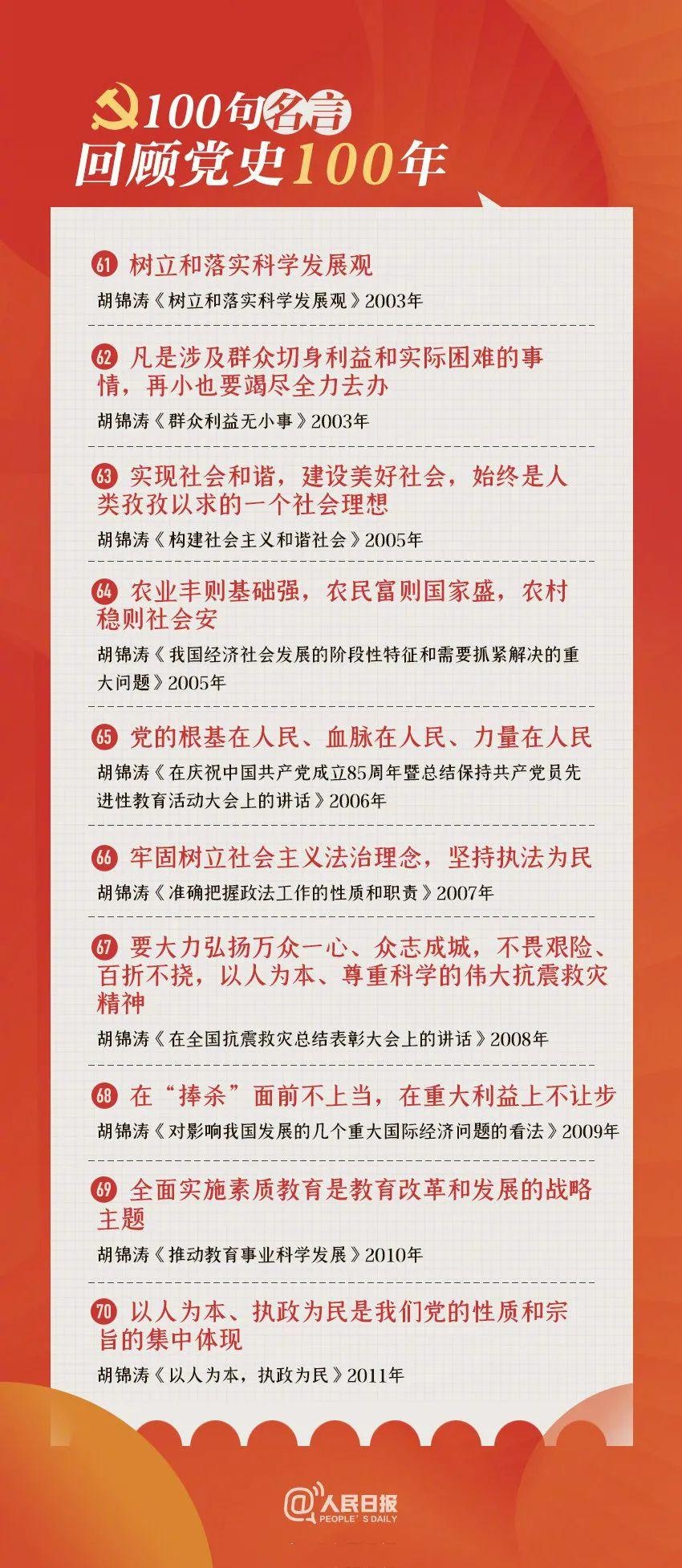 「党史天天读」100句名言回顾党史100年