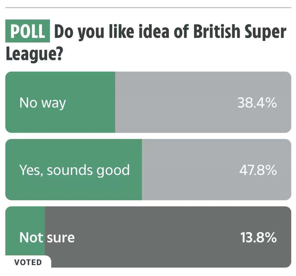 为什么英国有英超苏超(太阳报：英足总有意组建英国超级联赛，苏超两强或将加入)