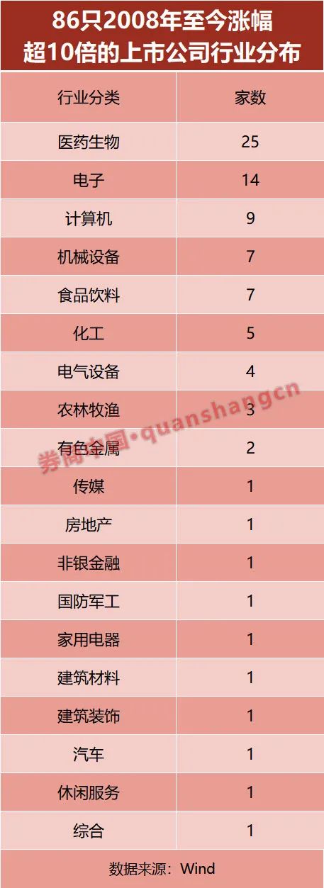 7万炒股一年赚到400万（最牛散户从5万到20亿）