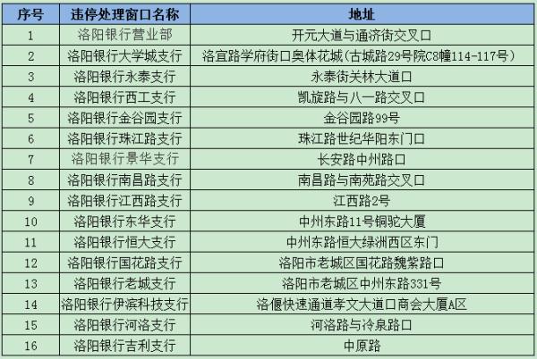洛阳市交通违章查询,洛阳市交通违章查询系统