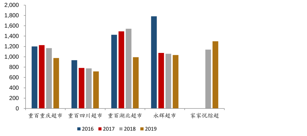 阿里电商大“淘”杀