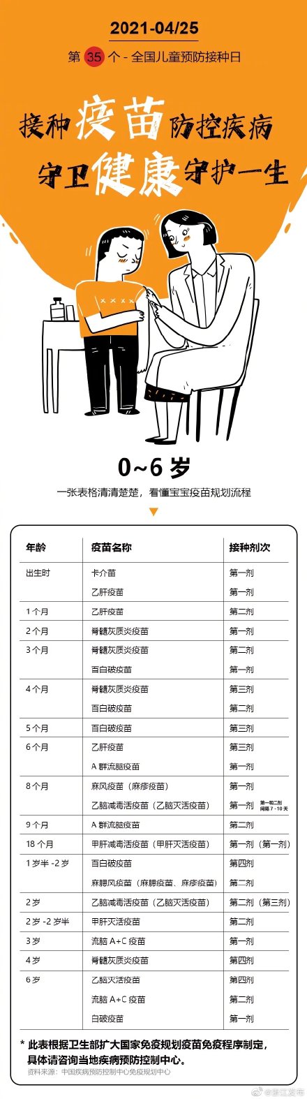 新生儿预防针,新生儿预防针时间表