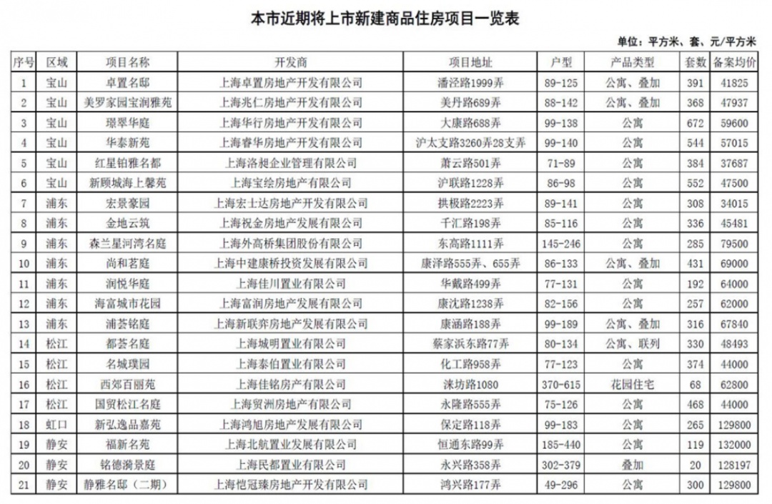 沪七条细则,沪十条 细则