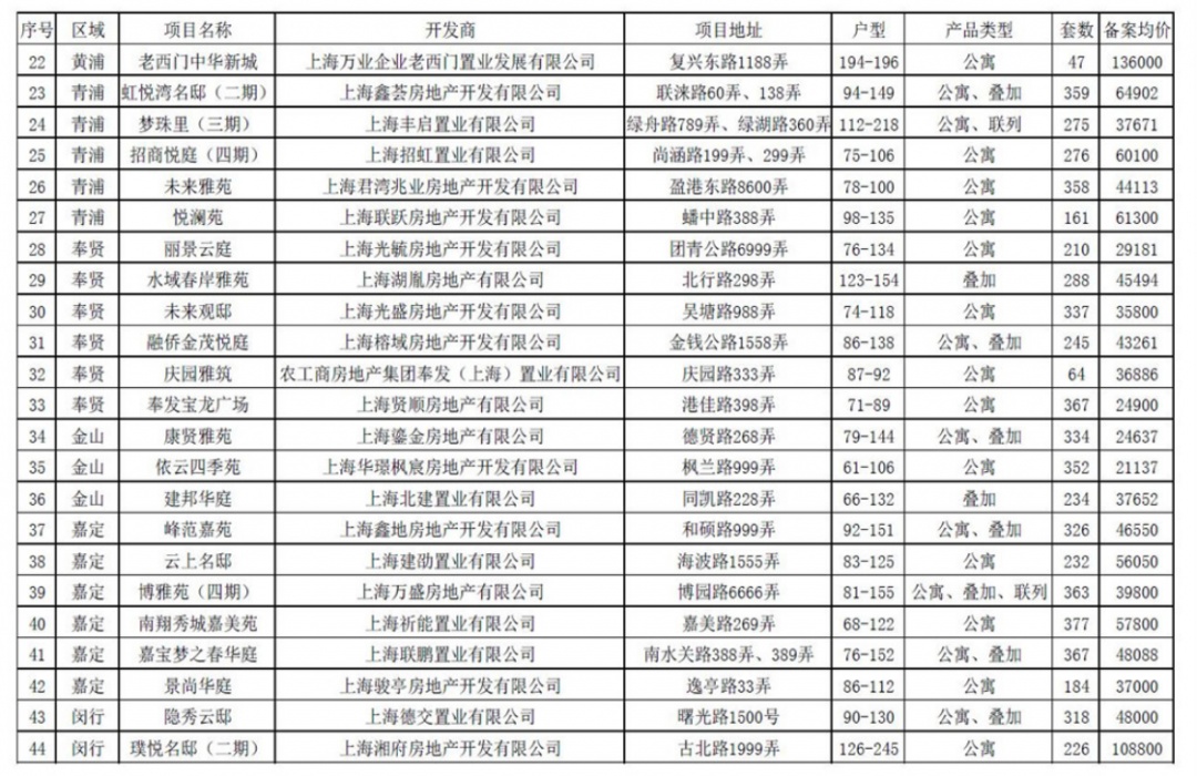 沪七条细则,沪十条 细则