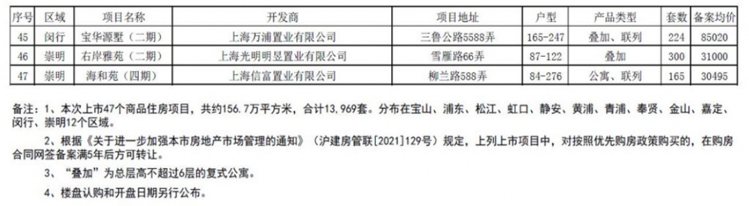 沪七条细则,沪十条 细则