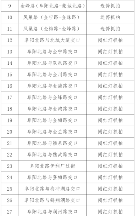 速看！合肥正在严查！| 合肥早新闻