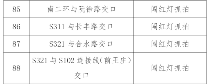 速看！合肥正在严查！| 合肥早新闻