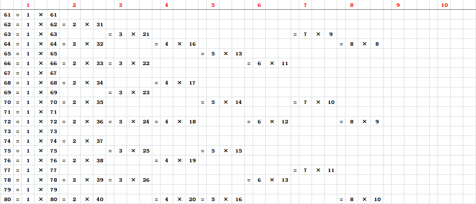 读书笔记 |《儿童怎样学习数学》（五十三）：质数（素数）