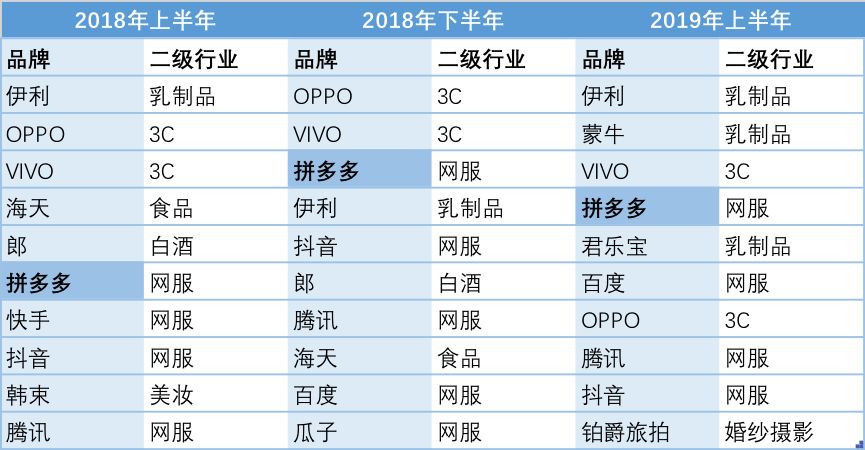 拼多多——被忽视的人、货、场