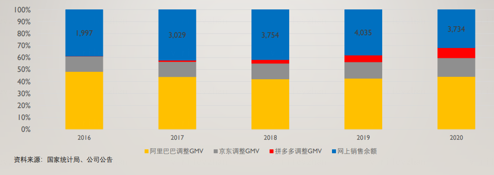 拼多多——被忽视的人、货、场