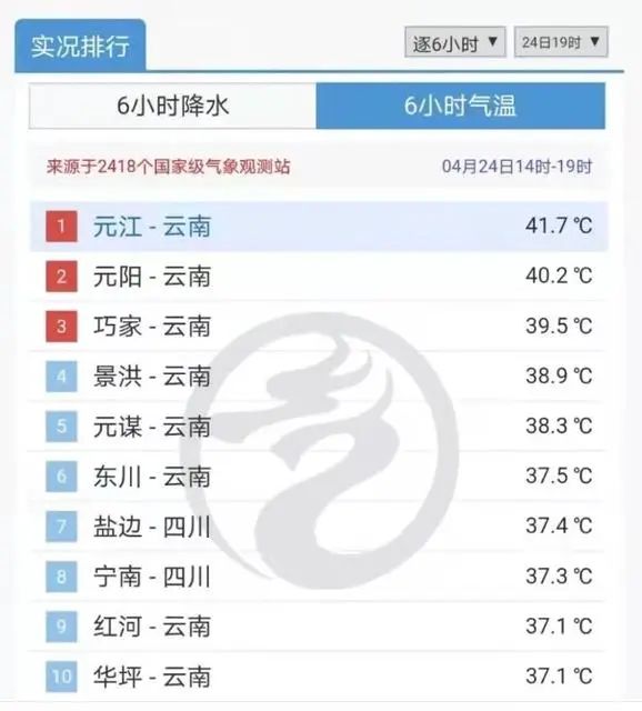 最热的地方(气温连破纪录！10个全国最热地方，8个在云南……)