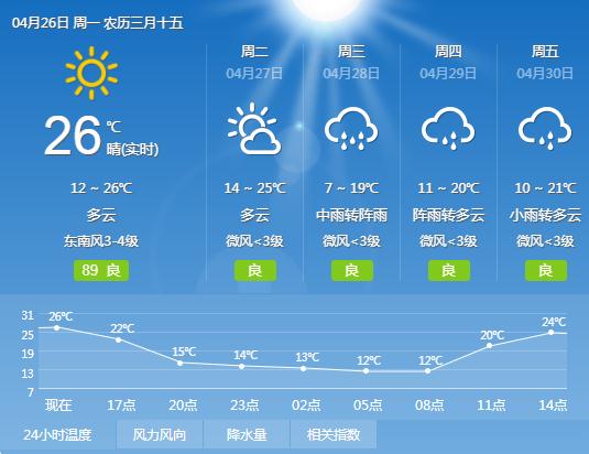 最热的地方(气温连破纪录！10个全国最热地方，8个在云南……)