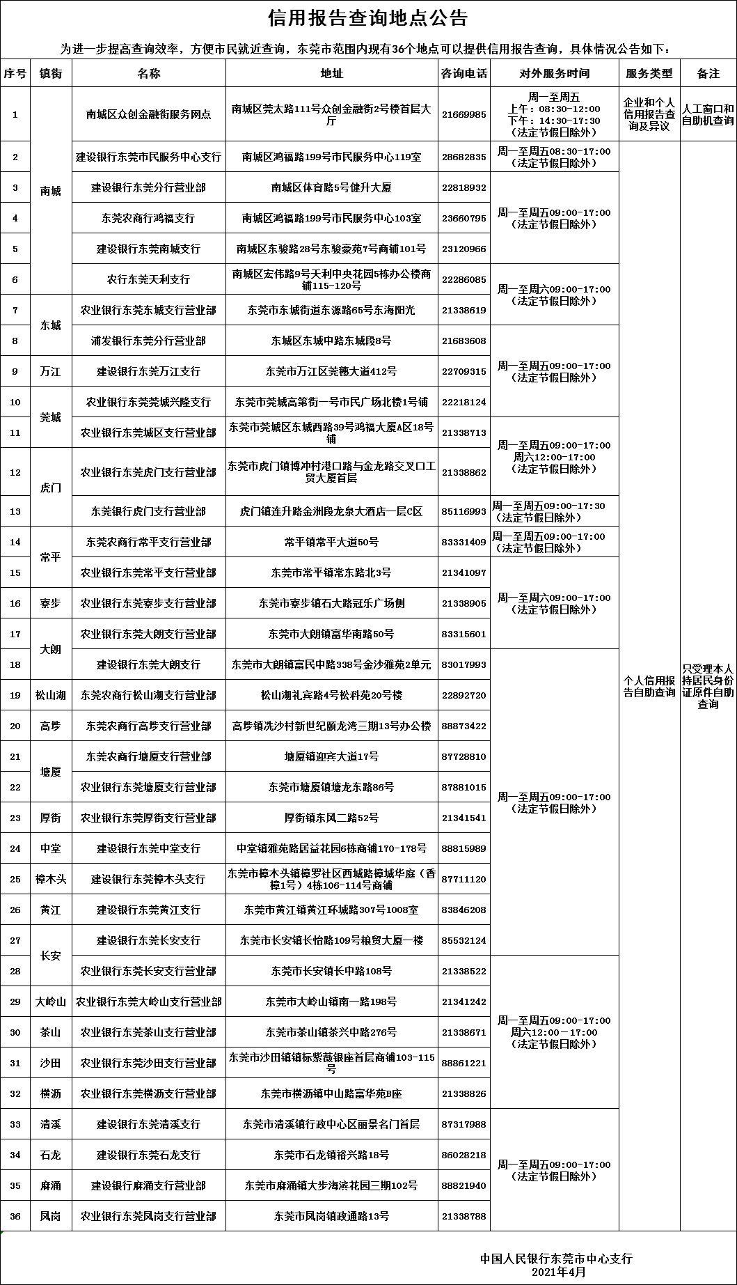 东莞车辆违章记录查询,东莞车辆违章查询网上查询