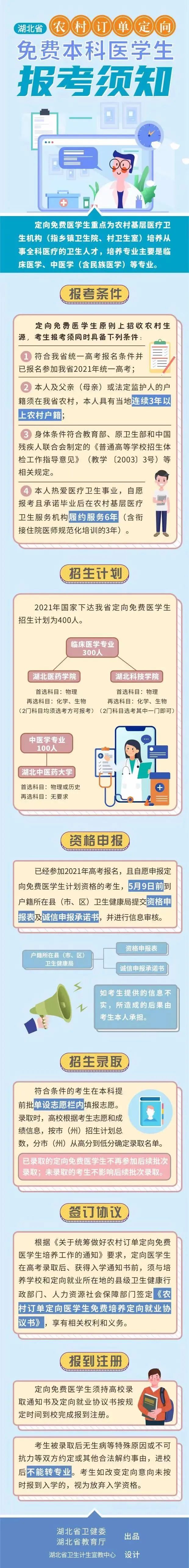 免费上大学，400个名额！咸宁人快报名