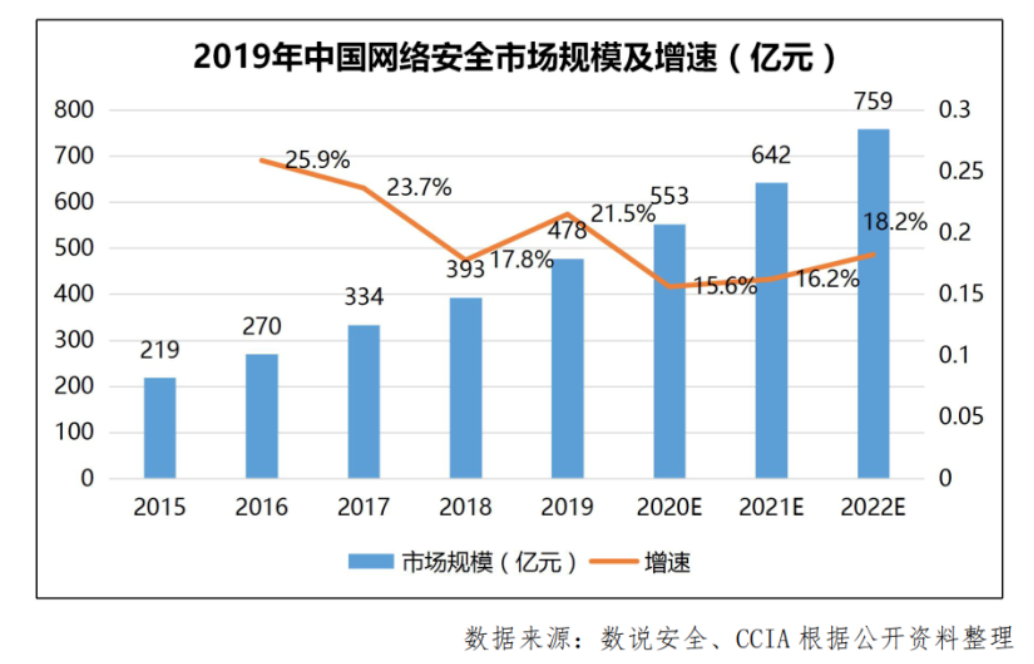 投资风向,