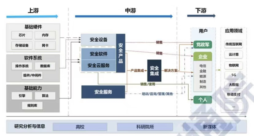 投资风向,