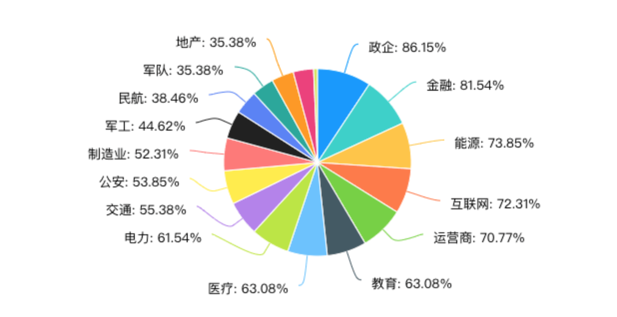 投资风向,