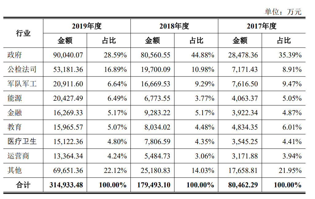 投资风向,