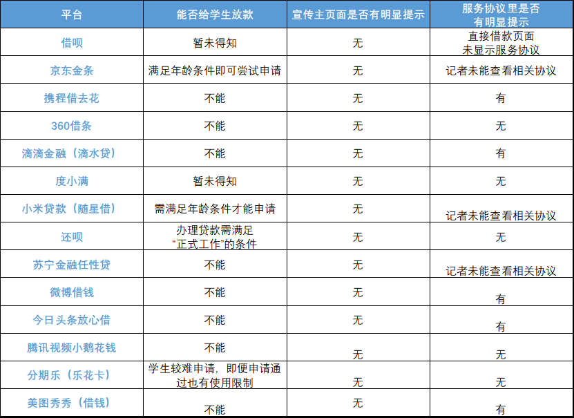 微博借钱靠谱吗(微博借钱是正规的吗)-公闻财经