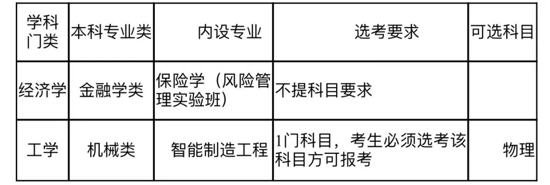 「高招政策」湖南大学：2021年新增2个本科招生专业