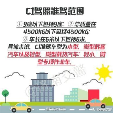 c1驾照能开什么车,c1驾照能开什么车和c2有什么区别