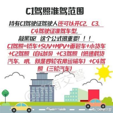 c1驾照能开什么车,c1驾照能开什么车和c2有什么区别